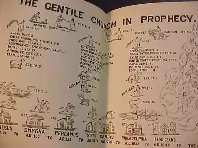 Yellow Peril chart